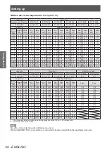 Preview for 36 page of Panasonic PT-DZ21KU Operating Instructions Manual