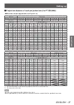 Preview for 37 page of Panasonic PT-DZ21KU Operating Instructions Manual