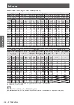 Preview for 38 page of Panasonic PT-DZ21KU Operating Instructions Manual