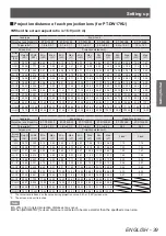 Preview for 39 page of Panasonic PT-DZ21KU Operating Instructions Manual