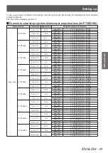 Preview for 41 page of Panasonic PT-DZ21KU Operating Instructions Manual