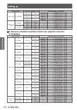 Preview for 42 page of Panasonic PT-DZ21KU Operating Instructions Manual