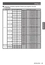 Preview for 43 page of Panasonic PT-DZ21KU Operating Instructions Manual