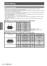 Preview for 46 page of Panasonic PT-DZ21KU Operating Instructions Manual