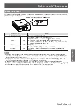 Preview for 51 page of Panasonic PT-DZ21KU Operating Instructions Manual