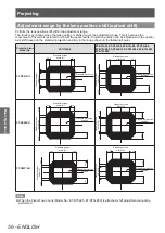 Preview for 56 page of Panasonic PT-DZ21KU Operating Instructions Manual