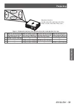 Preview for 59 page of Panasonic PT-DZ21KU Operating Instructions Manual