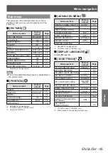 Preview for 65 page of Panasonic PT-DZ21KU Operating Instructions Manual