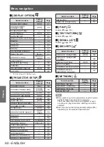 Preview for 66 page of Panasonic PT-DZ21KU Operating Instructions Manual