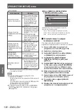 Preview for 108 page of Panasonic PT-DZ21KU Operating Instructions Manual