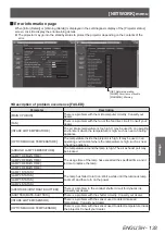 Preview for 133 page of Panasonic PT-DZ21KU Operating Instructions Manual