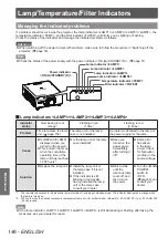 Preview for 146 page of Panasonic PT-DZ21KU Operating Instructions Manual