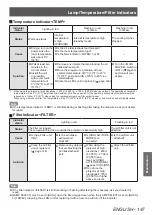 Preview for 147 page of Panasonic PT-DZ21KU Operating Instructions Manual