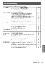 Preview for 155 page of Panasonic PT-DZ21KU Operating Instructions Manual