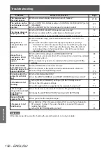 Preview for 156 page of Panasonic PT-DZ21KU Operating Instructions Manual