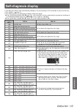 Preview for 157 page of Panasonic PT-DZ21KU Operating Instructions Manual