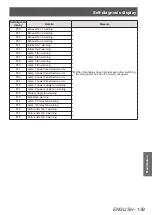 Preview for 159 page of Panasonic PT-DZ21KU Operating Instructions Manual