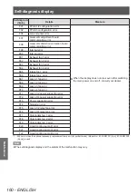 Preview for 160 page of Panasonic PT-DZ21KU Operating Instructions Manual