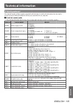 Preview for 161 page of Panasonic PT-DZ21KU Operating Instructions Manual