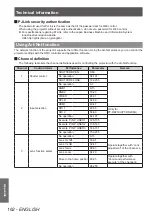 Preview for 162 page of Panasonic PT-DZ21KU Operating Instructions Manual