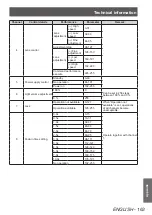 Preview for 163 page of Panasonic PT-DZ21KU Operating Instructions Manual