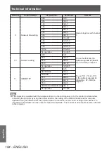 Preview for 164 page of Panasonic PT-DZ21KU Operating Instructions Manual