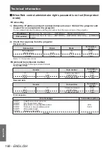 Preview for 166 page of Panasonic PT-DZ21KU Operating Instructions Manual