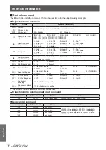 Preview for 170 page of Panasonic PT-DZ21KU Operating Instructions Manual