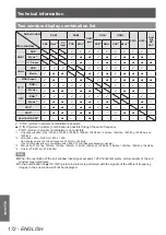 Preview for 172 page of Panasonic PT-DZ21KU Operating Instructions Manual