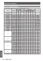 Preview for 174 page of Panasonic PT-DZ21KU Operating Instructions Manual