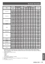 Preview for 175 page of Panasonic PT-DZ21KU Operating Instructions Manual