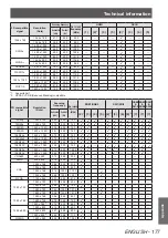 Preview for 177 page of Panasonic PT-DZ21KU Operating Instructions Manual