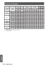 Preview for 178 page of Panasonic PT-DZ21KU Operating Instructions Manual