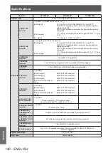 Preview for 180 page of Panasonic PT-DZ21KU Operating Instructions Manual