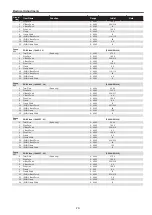 Предварительный просмотр 79 страницы Panasonic PT-EX600U Service Manual