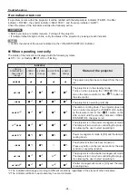 Предварительный просмотр 94 страницы Panasonic PT-EX600U Service Manual