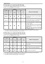 Предварительный просмотр 97 страницы Panasonic PT-EX600U Service Manual