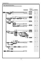 Предварительный просмотр 100 страницы Panasonic PT-EX600U Service Manual