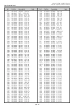 Предварительный просмотр 136 страницы Panasonic PT-EX600U Service Manual