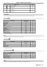 Предварительный просмотр 61 страницы Panasonic PT-EZ770Z Operating Instructions Manual