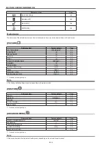 Предварительный просмотр 16 страницы Panasonic PT-EZ770Z Service Manual