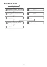 Предварительный просмотр 41 страницы Panasonic PT-EZ770Z Service Manual