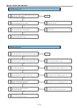 Предварительный просмотр 43 страницы Panasonic PT-EZ770Z Service Manual