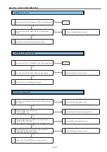 Предварительный просмотр 45 страницы Panasonic PT-EZ770Z Service Manual