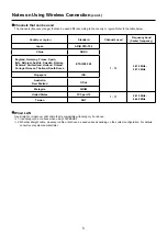 Preview for 5 page of Panasonic PT-F100NTE Manual