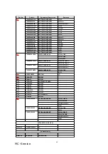 Preview for 40 page of Panasonic PT-L711E Service Manual