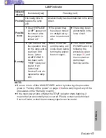 Preview for 61 page of Panasonic PT-L780NTE Operating Instructions Manual