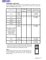 Preview for 77 page of Panasonic PT-L780NTE Operating Instructions Manual