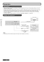 Preview for 16 page of Panasonic PT-LB3U Operating Instructions Manual