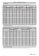 Preview for 27 page of Panasonic PT-LW330 Operating Instructions Manual